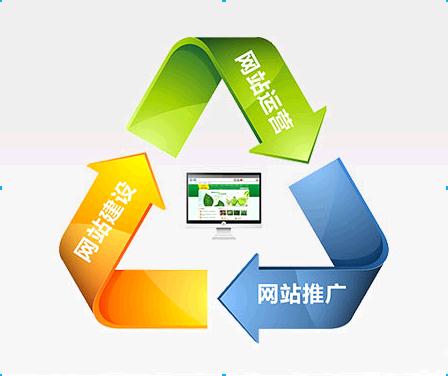 營(yíng)銷(xiāo)型網(wǎng)站首頁(yè)需要如何布局