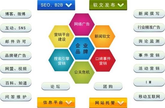 如何做好網站的網絡推廣工作