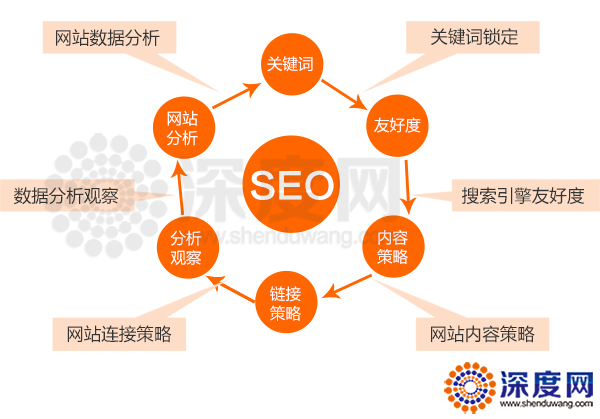 如何快速診斷企業(yè)<a href='http://www.simepearl.cn' class='keys' title='點(diǎn)擊查看關(guān)于營(yíng)銷型網(wǎng)站的相關(guān)信息' target='_blank'>營(yíng)銷型網(wǎng)站</a>
