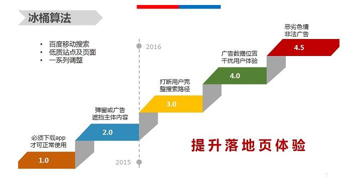 【官方說法】移動(dòng)體驗(yàn)大作戰(zhàn)，冰桶算法全盤點(diǎn)