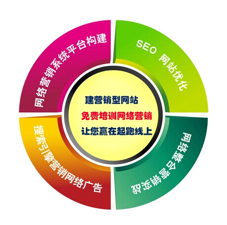營(yíng)銷(xiāo)型網(wǎng)站是整合營(yíng)銷(xiāo)的一種手段 營(yíng)銷(xiāo)型網(wǎng)站是整合營(yíng)銷(xiāo)的一種手段