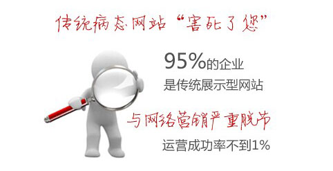 傳統(tǒng)展示型網(wǎng)站與現(xiàn)代網(wǎng)絡(luò)營銷嚴(yán)重脫節(jié)