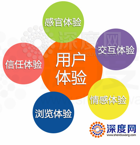 傳統(tǒng)網(wǎng)站嚴(yán)重缺失的問(wèn)題 傳統(tǒng)網(wǎng)站嚴(yán)重缺失的問(wèn)題