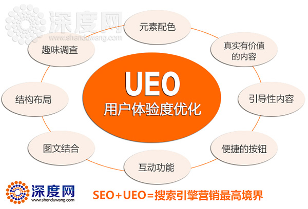 用戶(hù)體驗(yàn)對(duì)于網(wǎng)站權(quán)重提升有著重要影響 用戶(hù)體驗(yàn)對(duì)于網(wǎng)站權(quán)重提升有著重要影響