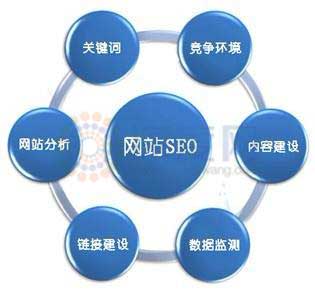 手機網(wǎng)站SEO結(jié)構(gòu)圖 手機網(wǎng)站SEO結(jié)構(gòu)圖