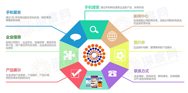 營銷手機(jī)網(wǎng)站具備的特征